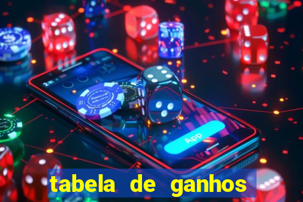 tabela de ganhos fortune tiger